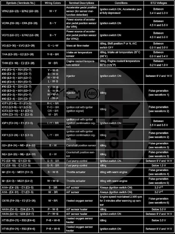 Carolla 2006 Pindata Diagram 2