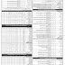 (1994 Vacancies) Pakistan Railways Latest Jobs For Male And Females 2018