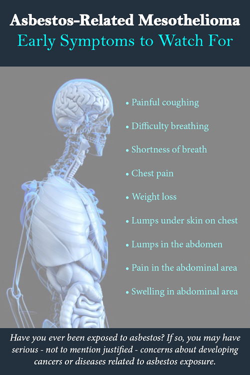 Asbestos Exposure Symptoms