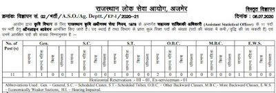 image: RPSC Recruitment 2020 (Advt. No. 02/2020-21) @ JobMatters.in