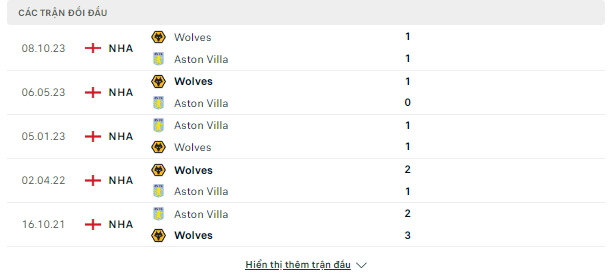 Trận cầu tâm điểm Ngoại Hạng Anh-Aston Villa vs Wolves, đêm 30/3 Doi-dau-30-3