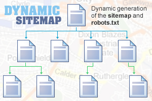 Generate Sitemap for Blogger