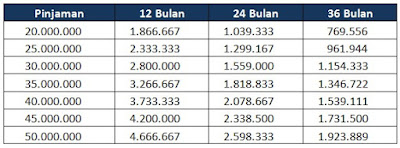 tabel kta bca terbaru 2018 -2019