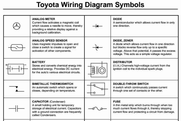 Toyota Wiring Diagram Symbols Wiring Diagram Service Manual Pdf