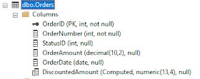 SQL computed Column