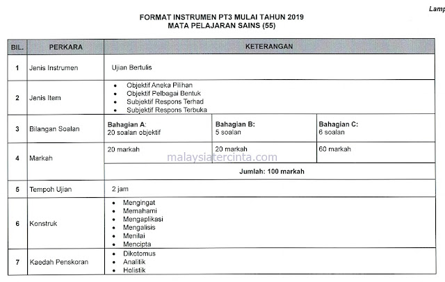 Format Dan Contoh Soalan PT3 2019