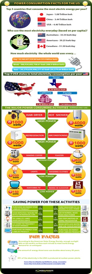 electricityinfographic2