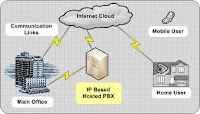 Hosted PBX System Image