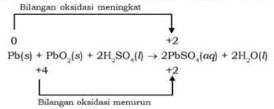 Persamaan Reaksi Redoks