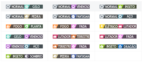 Tipos de pokemons e suas Vantagens/ Desvantagens