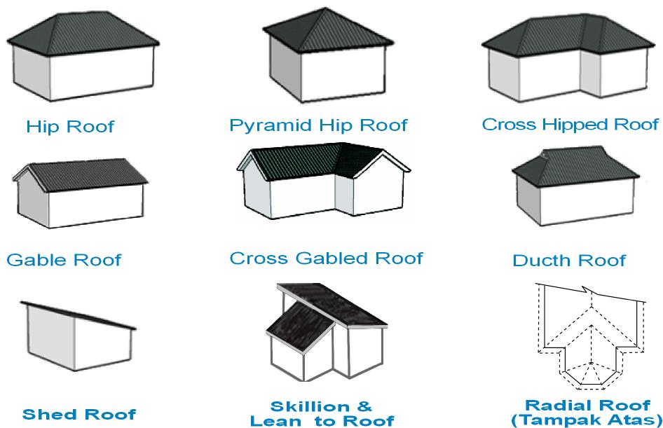 Gambar  Desain Denah Atap  Rumah