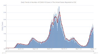 COVID-19 Positive Tests per Day