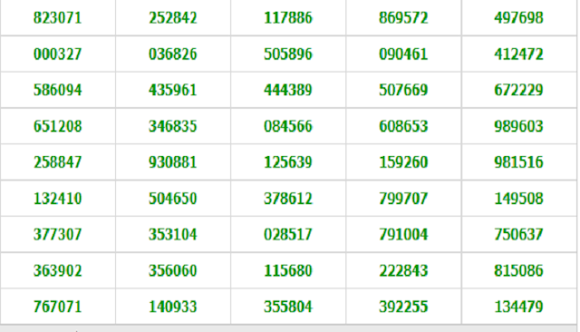 Thai Lottery Result Live For 16-11-2018