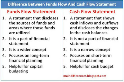 difference-funds-flow-cash-flow-statement