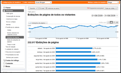 Google Analytics - pageviews do DB