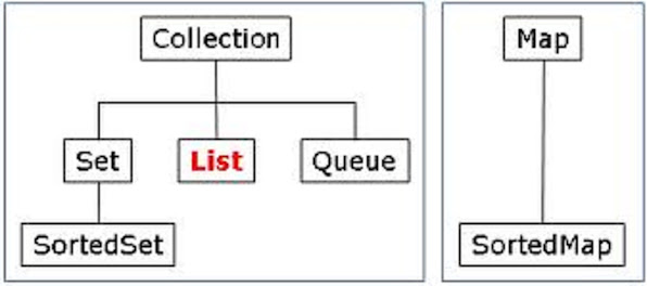 map to list in Java example