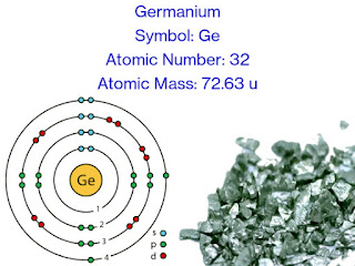Germanium | germanium element