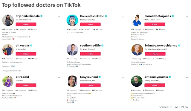 HCPs usam TikTok para lidar com desinformação