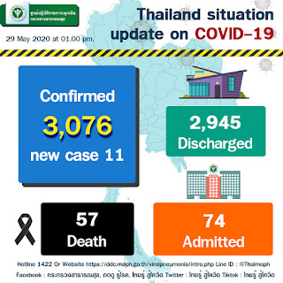 Image source from Ministry of Public Health Thailand