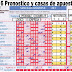 j16. Pronostico y analisis