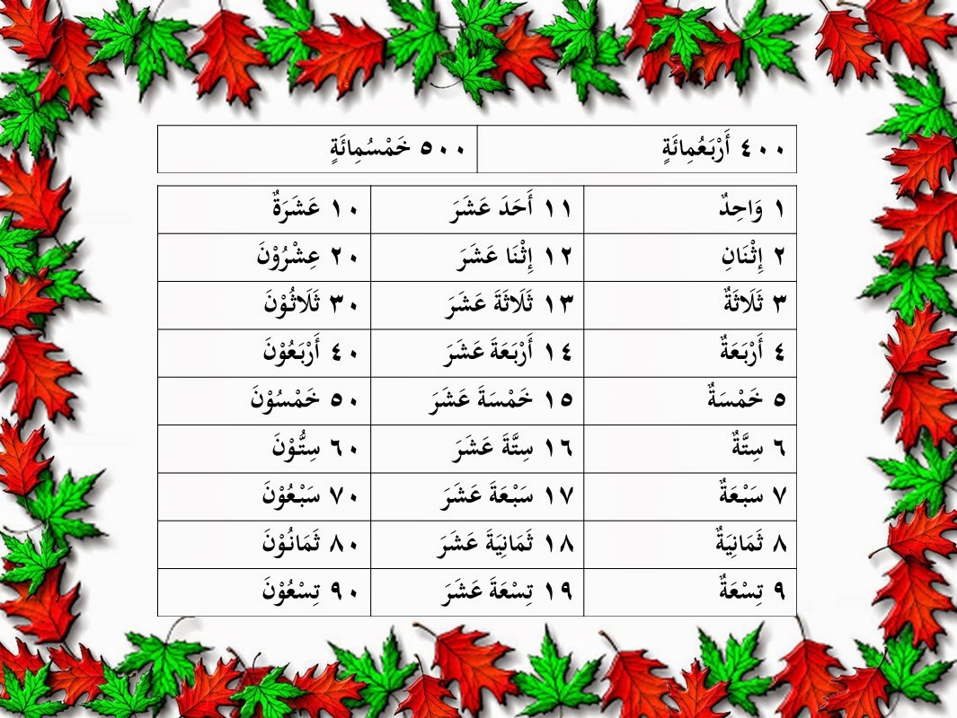 Nombor Dalam Bahasa Arab  Wahid.Isnani.Salasah (1.2.3)