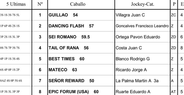 Inscriptos Handicap Martinet 1800m arena. Palermo. Hapsa.