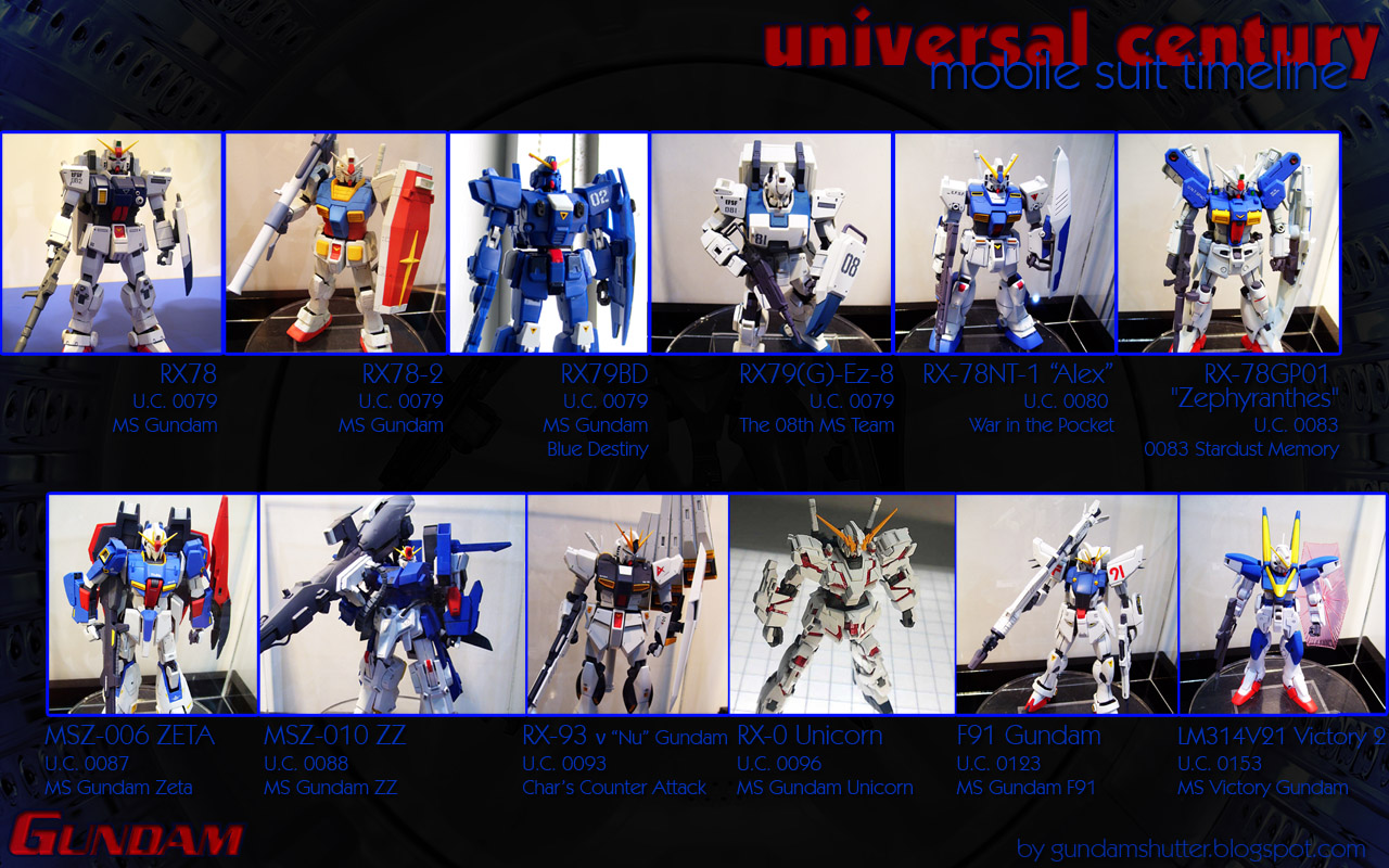 Gundam Shutter Gunpla Photography Universal Century Mecha Timeline Wallpaper