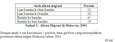 Soalan Geografi Carta Pai - Persoalan x