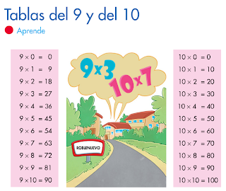 http://www.primerodecarlos.com/SEGUNDO_PRIMARIA/mayo/tema_3-3/actividades/mates/tablas_9_10/visor.swf