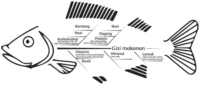 Keren Abis Gambar Tulang  Ikan 