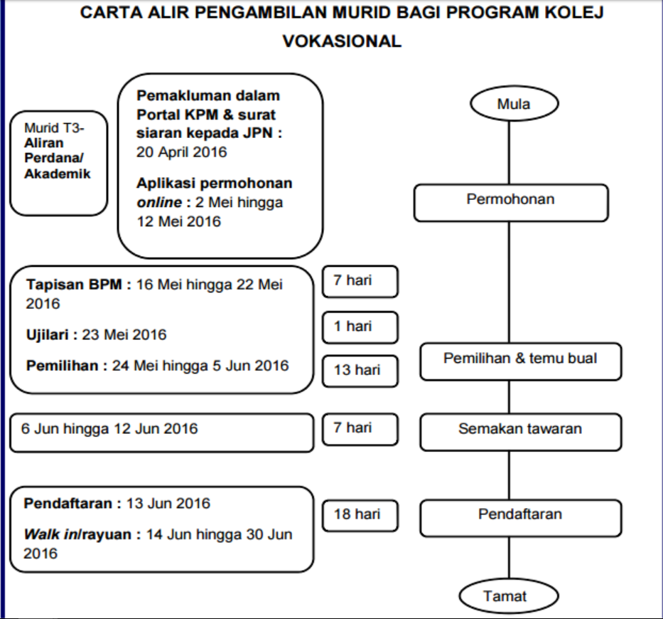 Contoh Surat Rasmi Rayuan Kolej Vokasional - Rasmi H