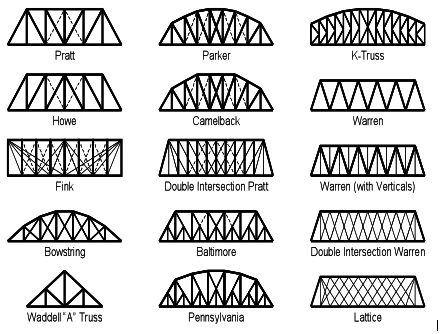 Bridge Design7