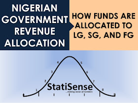 How Funds are allocated to LGAs in Nigeria