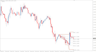 JJN-Fibo - Matatrader Technical Forex Market Indicator