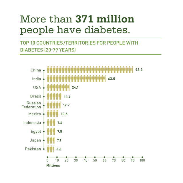 Does Gestational Diabetes Cause High Blood Pressure : How To Effectively Avoid Diabetes