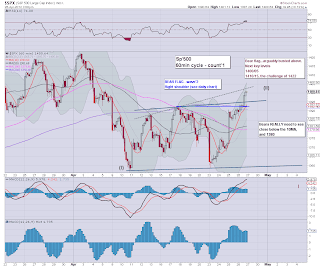 3pm update - urghh..the market horror!