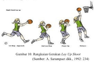 Tembakan Lay-up