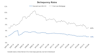 BKFS Delinquencies