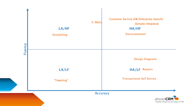 LLM scenario classification