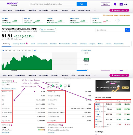 Yahoo Finance My Recent Quotes: Quotes? Types & QnA - https://www.yahoofinancebuddy.com/