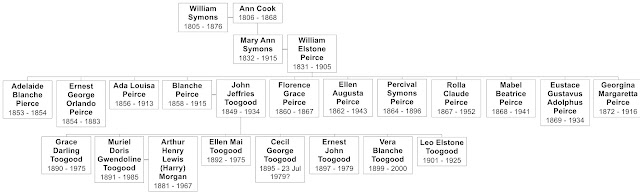 The Symons family, Part 4_Shersca Genealogy_Family tree for John and Blanche Toogood