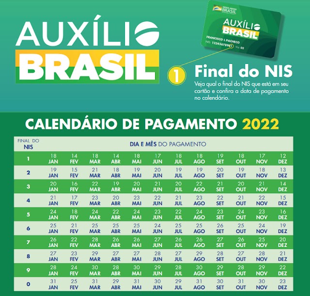 Caixa paga parcela do Auxílio Brasil para Beneficiários NIS final 7