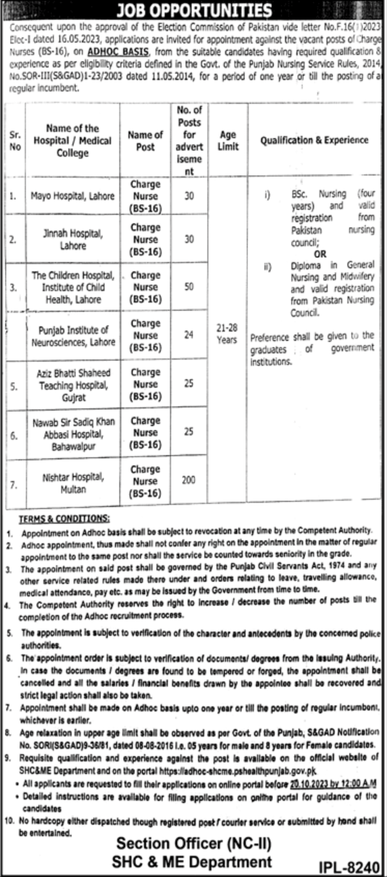 Specialized Healthcare Department Punjab Jobs 2023 Latest Advertisement