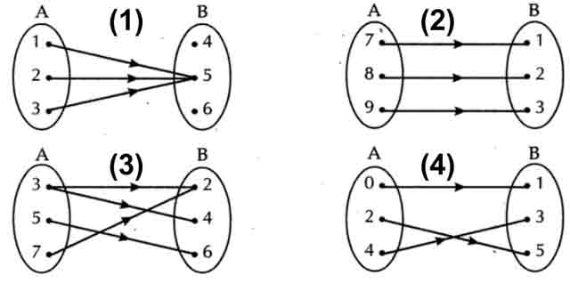 Definisi Fungsi Surjektif, Injektif, Bijektif, Contoh Soal 