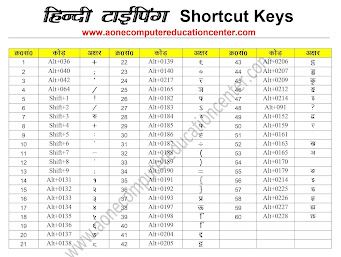 Hindi Typing Code, Hindi Typing Shortcut Keys, Hindi Typing Charts