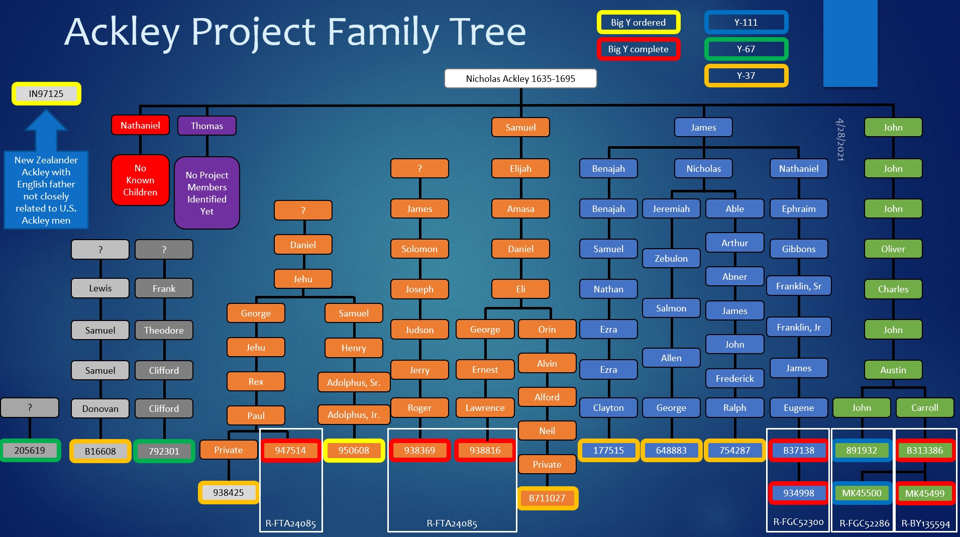 Ackley Family Genealogy: Update on Ackley Surname Project ...