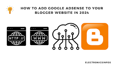 How to Add Google AdSense To your  website in 2024 | Electronicsinfos