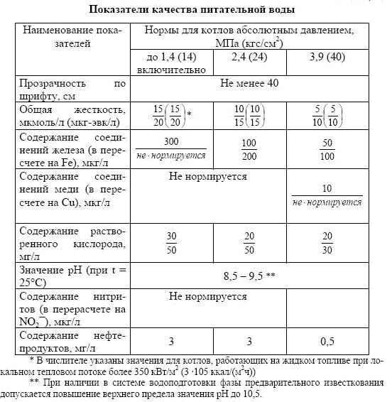 Услуги сантехника в Москве и Московской области