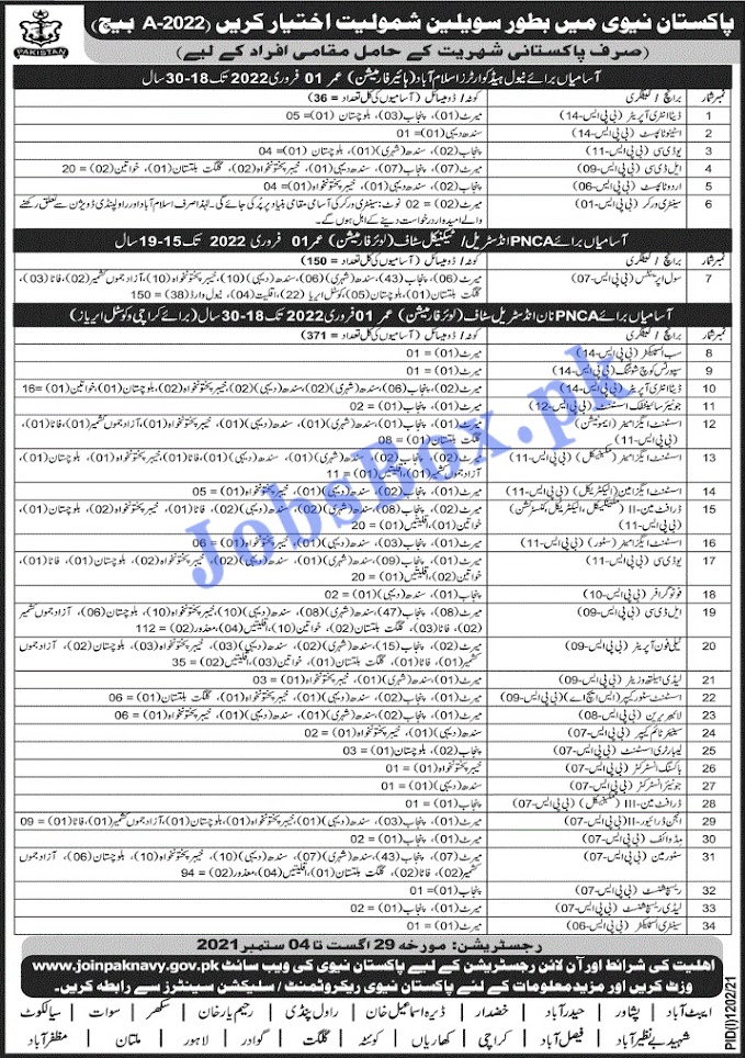 Join Pak Navy as Civilian Jobs 2021 – Online Registration 