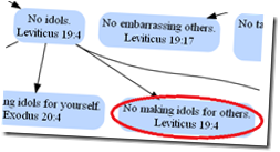 NoIdolsForOthers